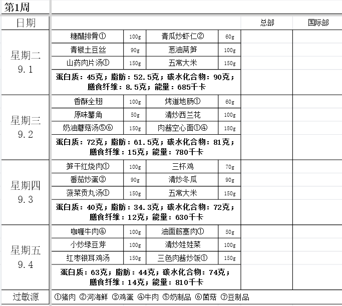 融合课程部